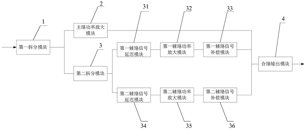 一种多级辅路放大器的制作方法