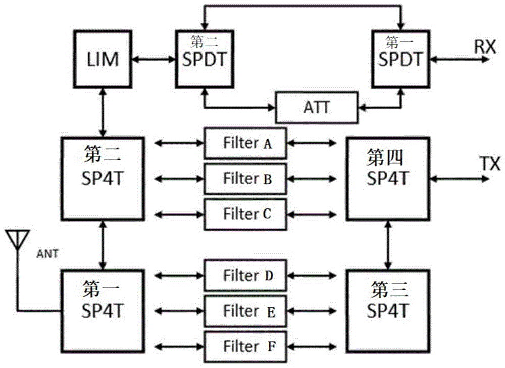 一种应用于射频收发链路的信号处理模块的制作方法