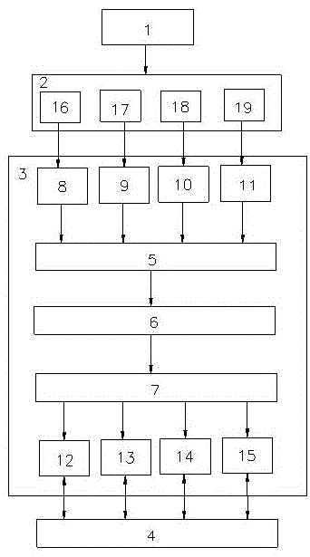 一种应用在存储系统中的任务调度优化方法与流程