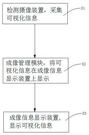 基于投影技术实现智能手机可视化透明方法、装置和手机与流程