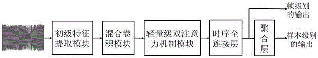 一种基于卷积神经网络的声音事件检测方法与流程