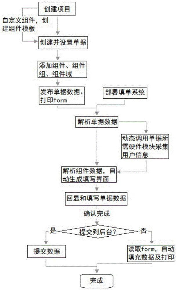 一种自助柜员机智能一体化填单系统的制作方法