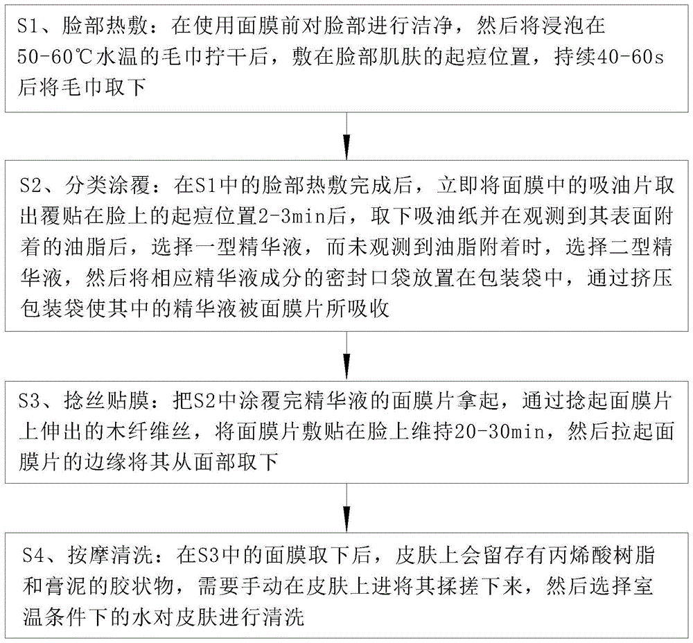 一种纯天然抗痘精华液面膜及其制备工艺的制作方法