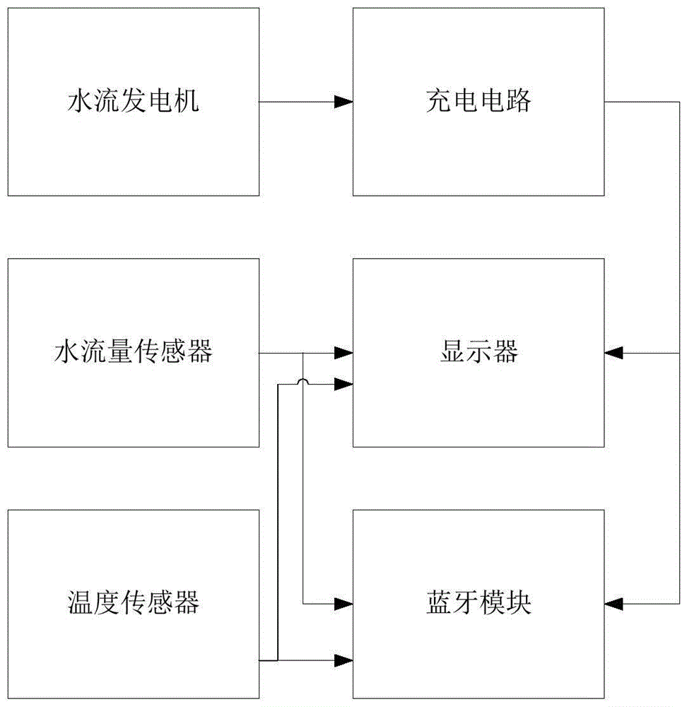 一种水流发电显示装置及热水器的制作方法