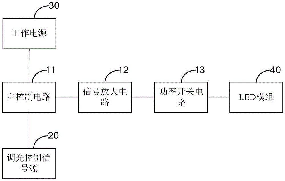 一种调光控制电路及调光控制装置的制作方法