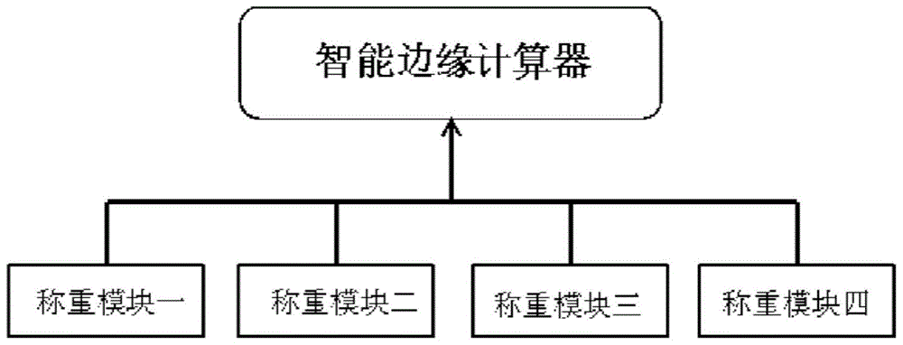 一种集装箱称重系统和装载称重监测方法与流程