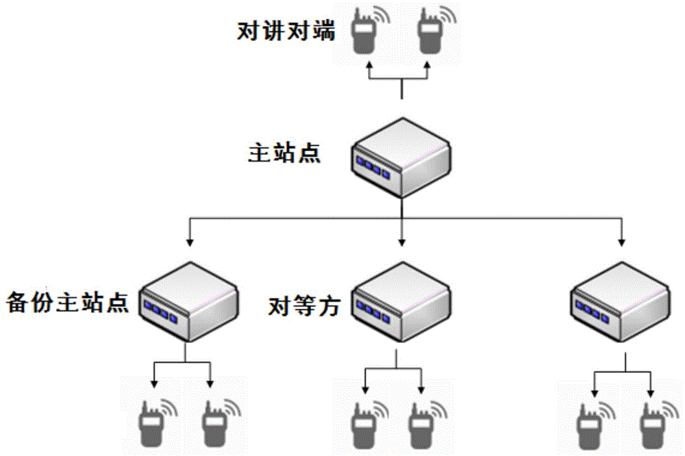 一种基于IP网络架构的对讲通信系统的制作方法