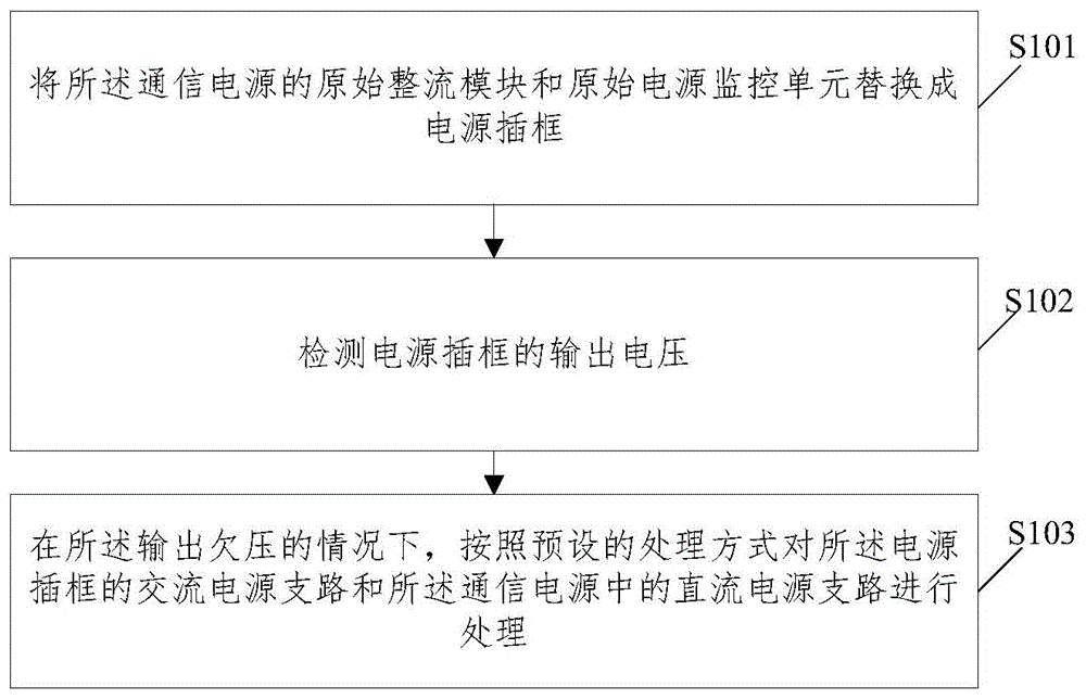 超高压变电站的通信电源改造过程中的应急处理方法与流程