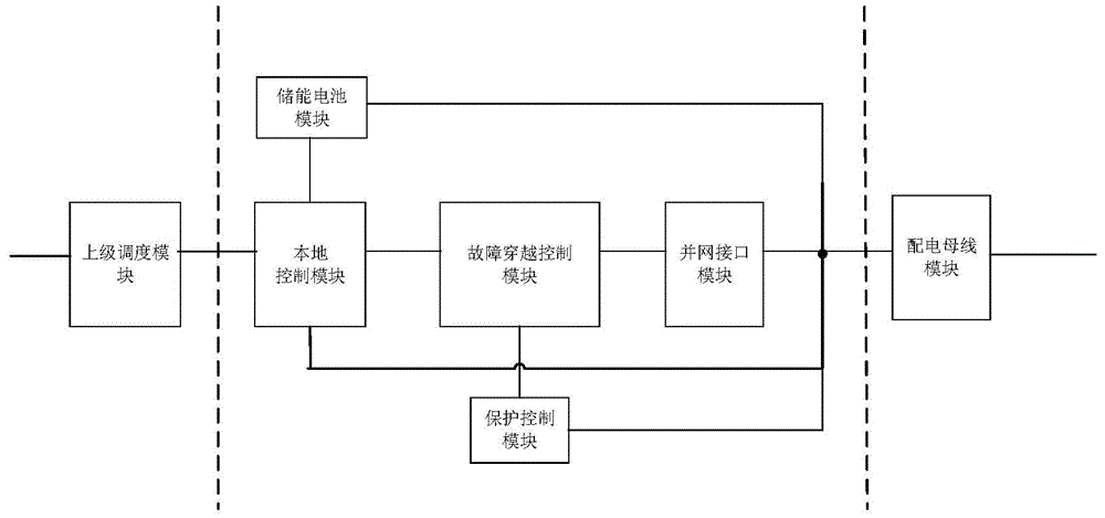 一种用于电网机电仿真分析的电化学储能系统仿真模型的制作方法