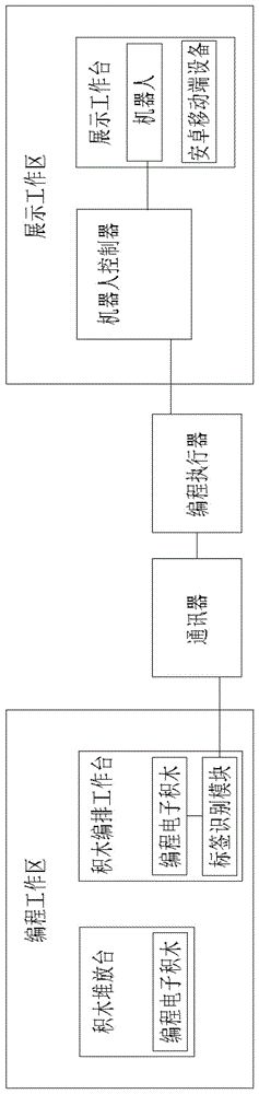 一种新型电子积木设备的制作方法