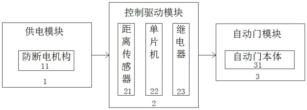 一种防停电平移自动门的制作方法