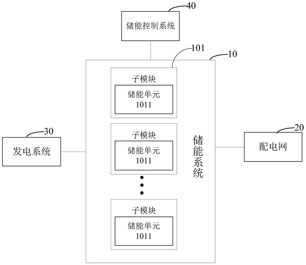 储能控制系统和电力系统的制作方法