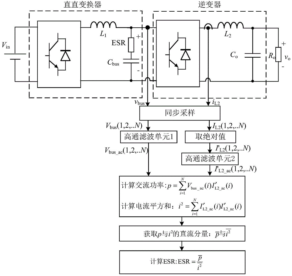 基于损耗的两级式单相逆变器直流母线电容ESR监测方法与流程
