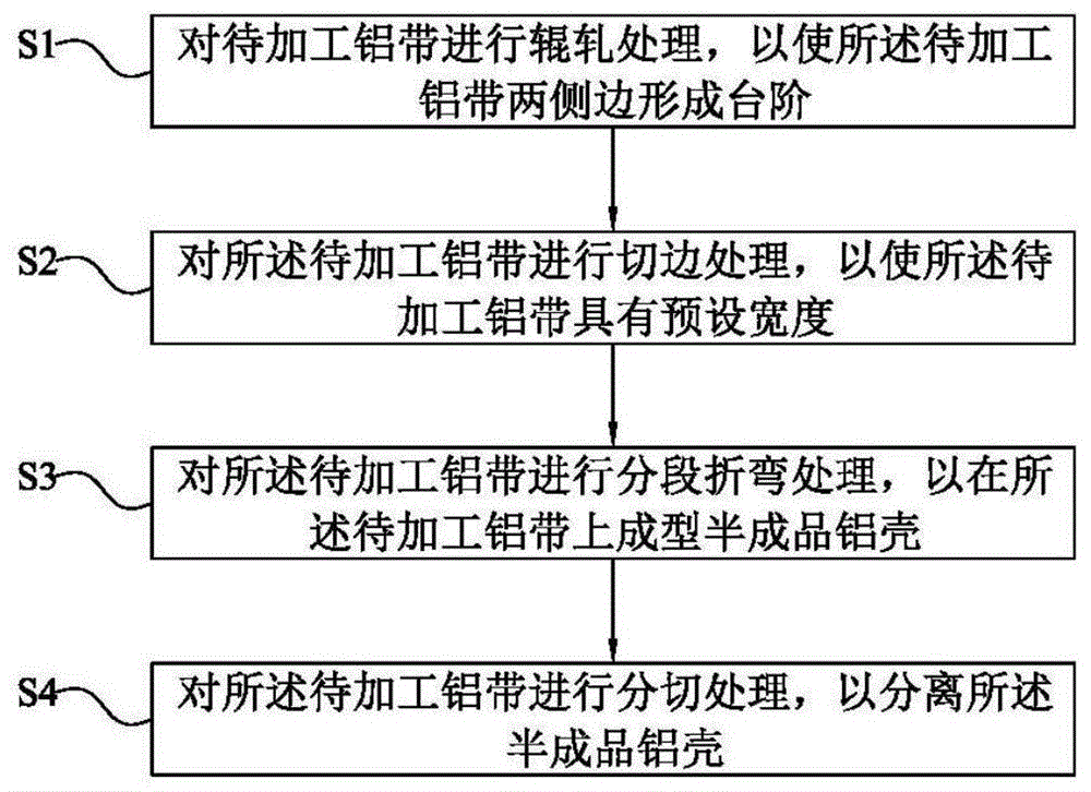 动力电池的壳体成型方法与流程