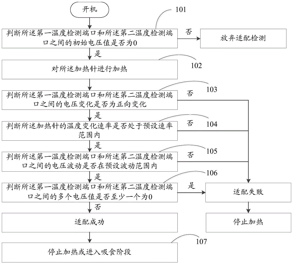 加热针适配检测装置及电子烟具的制作方法