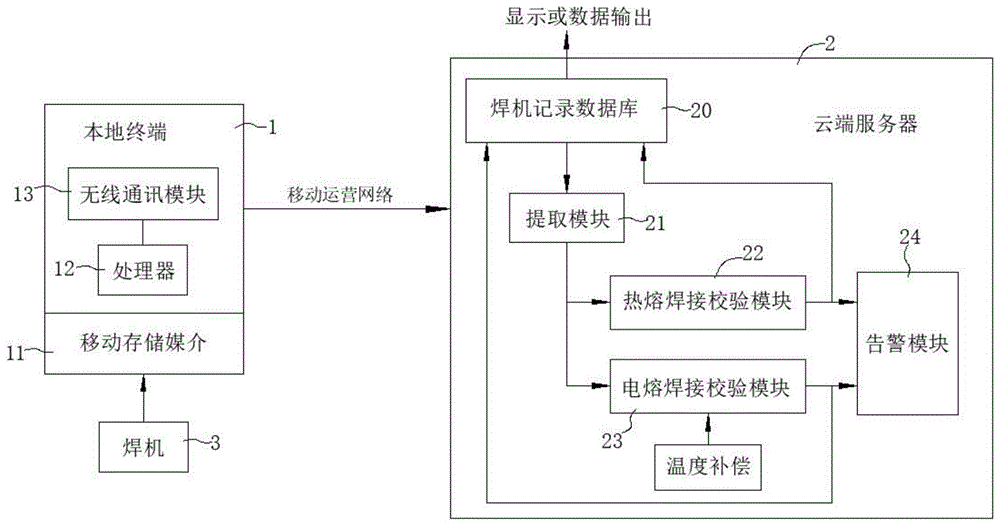 焊接记录数据储存及自动校验方法及系统与流程