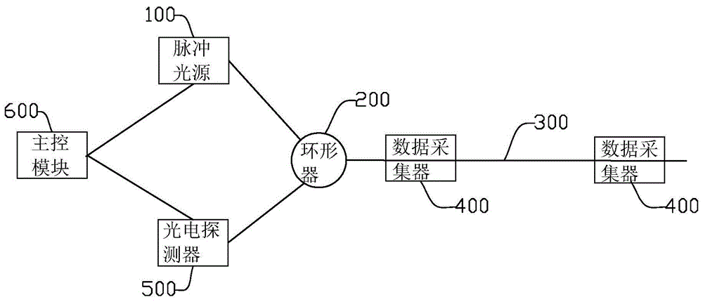 一种光缆路由识别和故障诊断系统及方法与流程