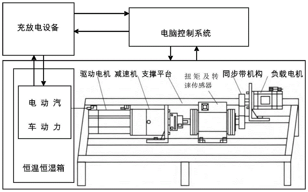 一种电动汽车动力电池加速循环寿命测试方法与流程