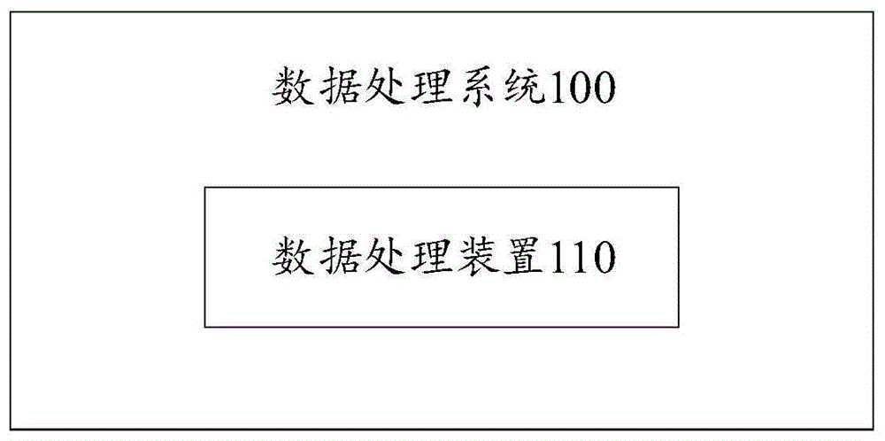 一种数据处理方法和相关装置与流程