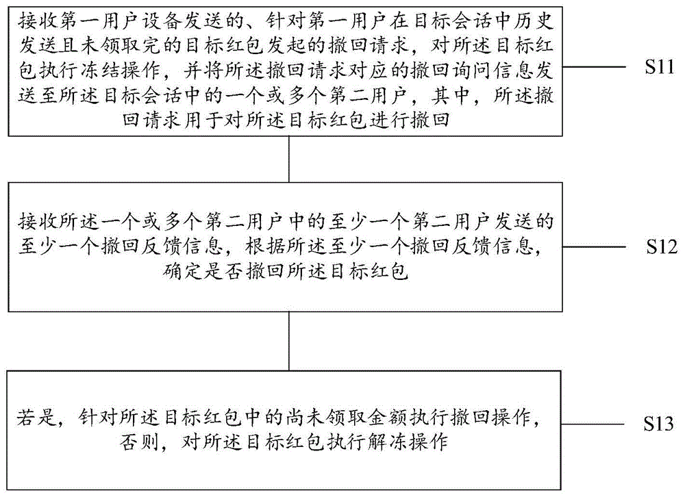 一种撤回红包的方法与设备与流程