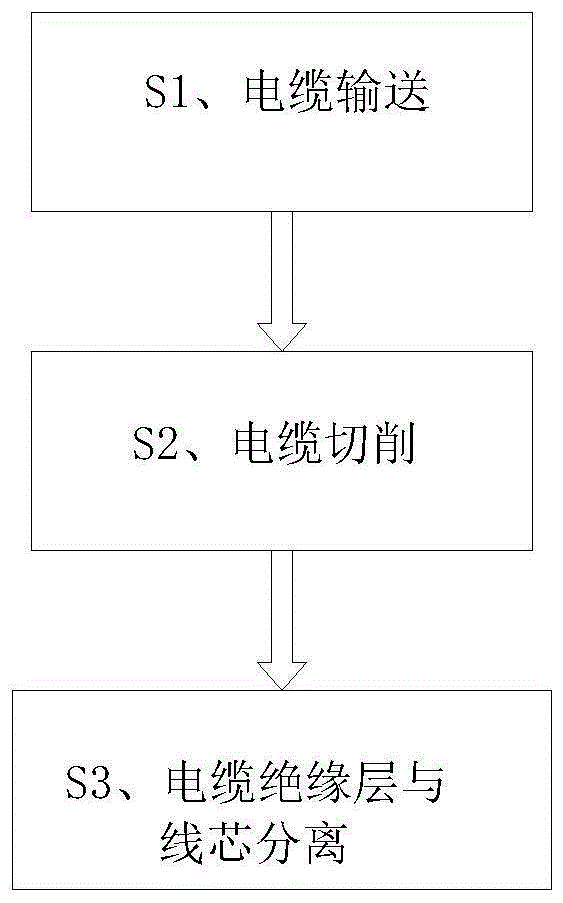 一种电缆自动剥皮加工工艺的制作方法