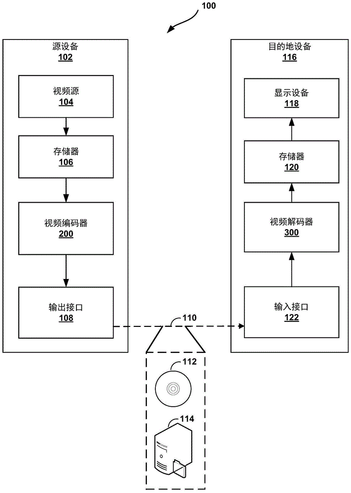 针对预测的视频数据的双边滤波器的制作方法