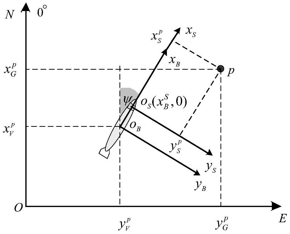 一种基于GRU粒子滤波的UUV目标状态估计方法与流程