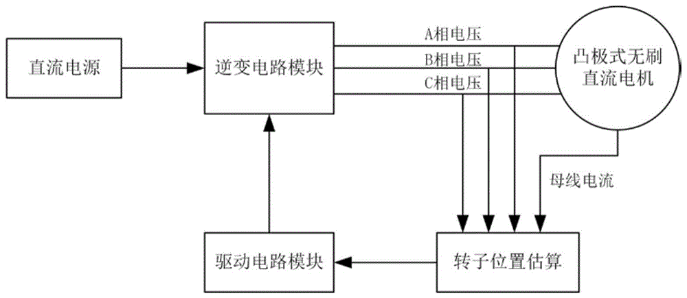 一种无位置传感器无刷直流电机静止状态下转子位置检测系统及方法与流程