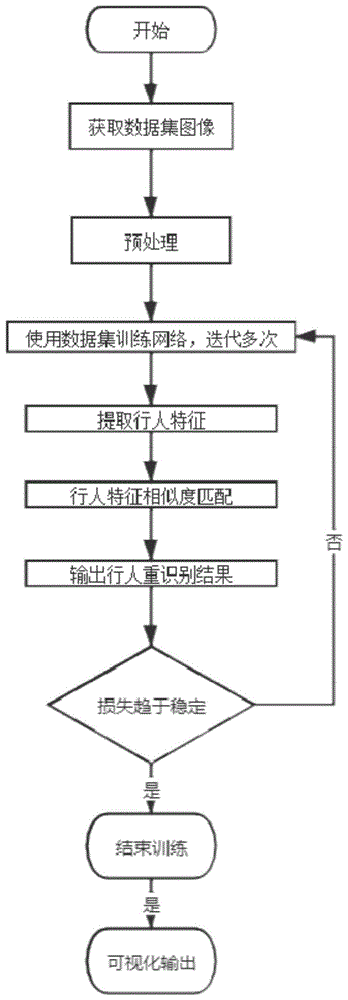 基于注意力机制的轻量级多分支行人重识别方法及系统与流程