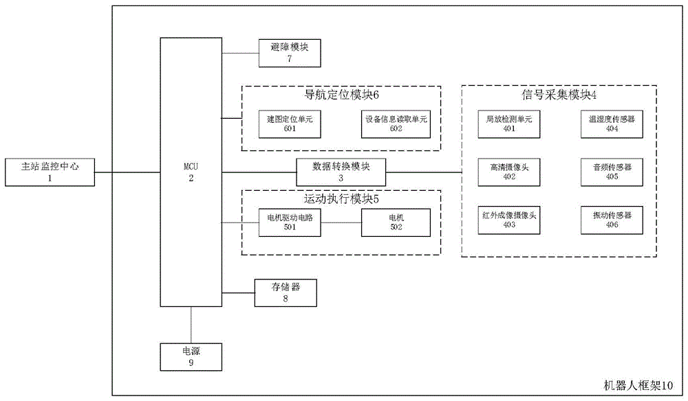 一种具有局放检测功能的变电站巡检机器人系统的制作方法