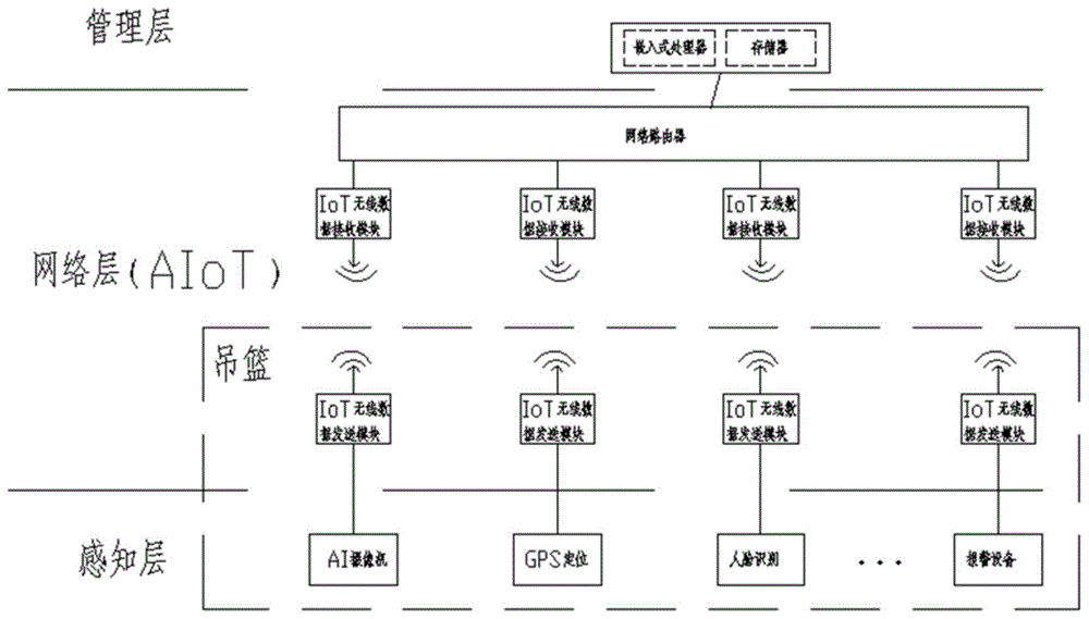 一种用于建筑外立面施工现场的无线视频监控系统的制作方法