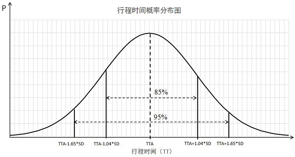 一种基于车牌数据的路段交通异常状态识别方法与流程