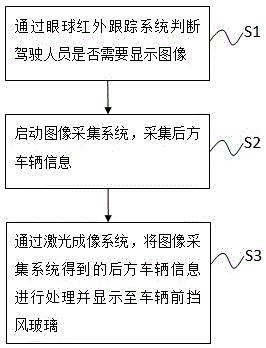 一种基于车辆后视显示方法与流程