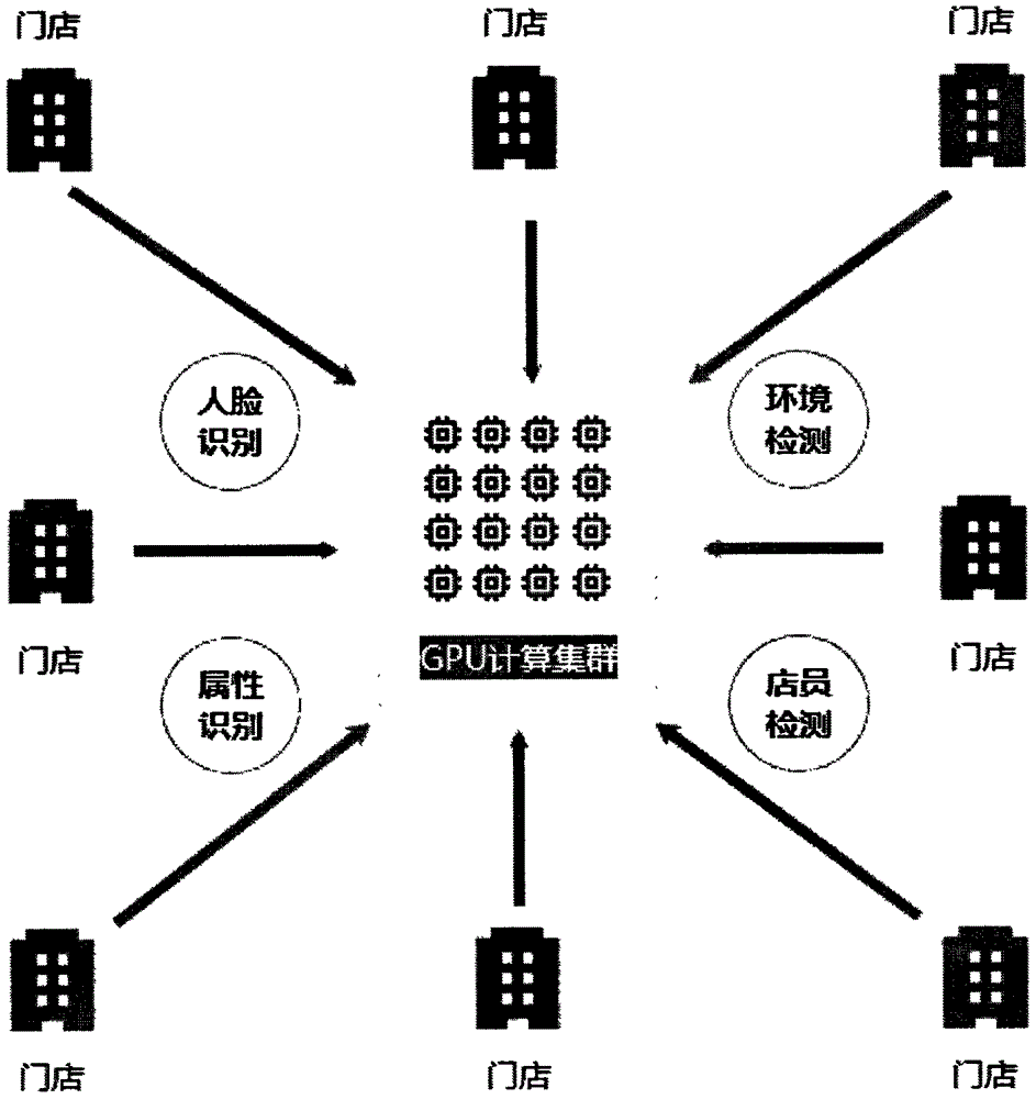 一种基于视频行为识别的经营规范智能巡查方法与流程