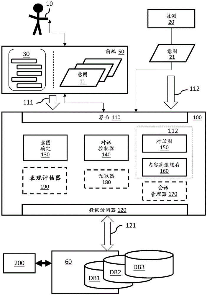 用于控制用户机器对话的计算机系统和方法与流程