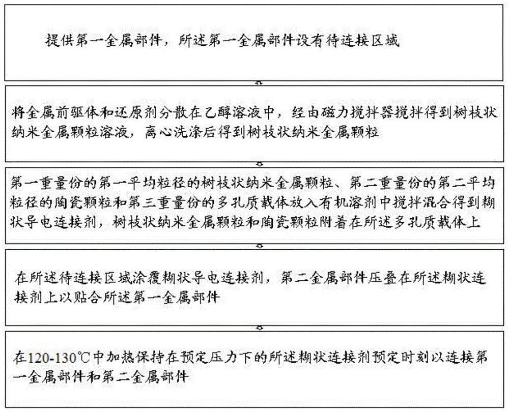 功率元器件的金属连接方法与流程