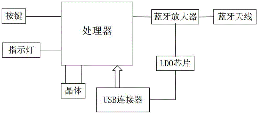 一种用于蓝牙游戏竞技耳机的USB适配器的制作方法