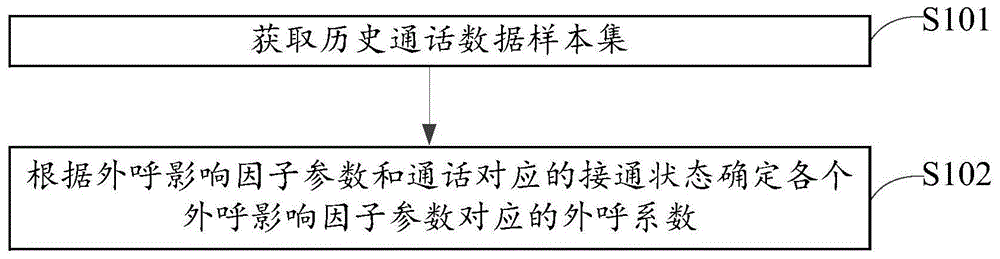 通话数据处理方法、装置、电子设备及计算机存储介质与流程