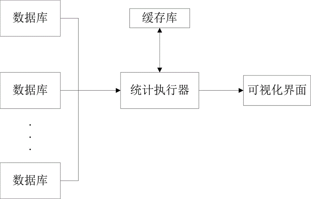 一种基于MyBatis的轻量级动态数据统计系统的制作方法