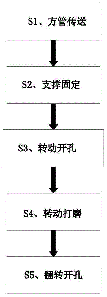 一种建筑钢材自动加工工艺的制作方法