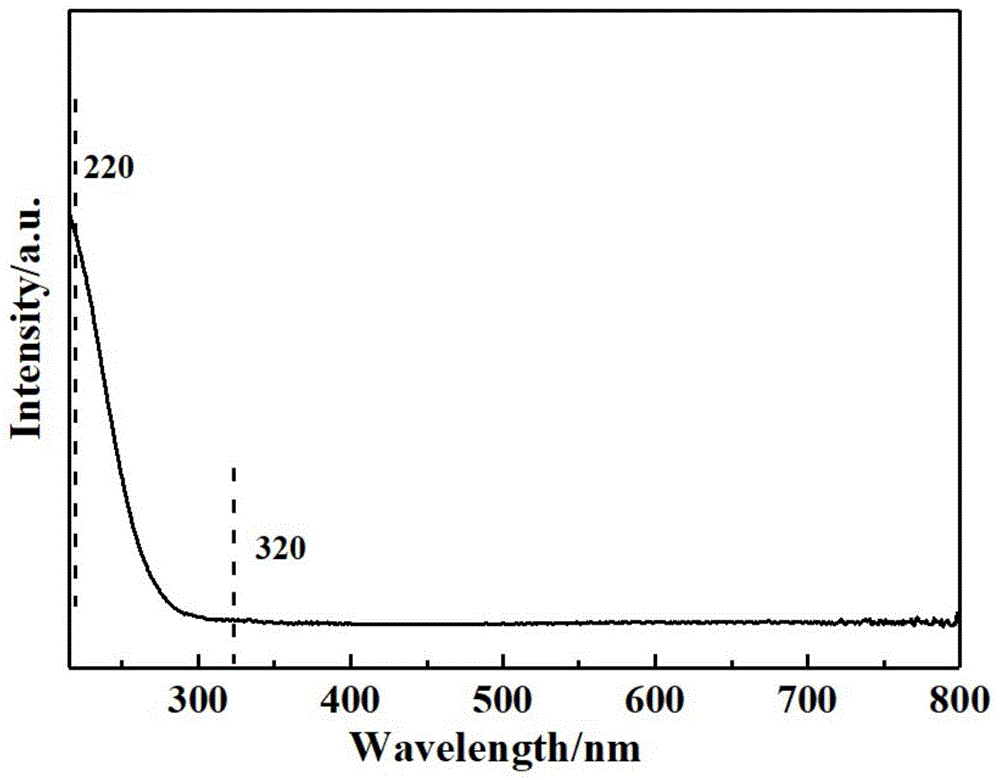 一种钛硅分子筛的制备方法与流程