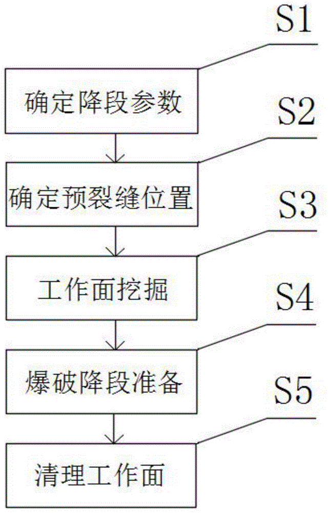 一种露天矿山支护溜井的快速全降段方法与流程