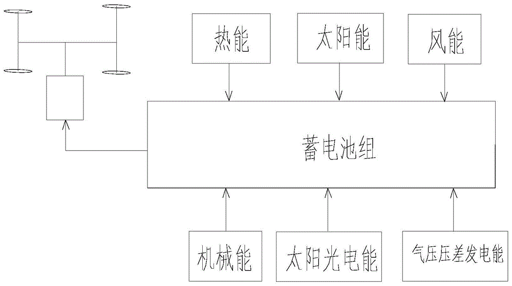 一种电动汽车多能源收集系统的制作方法