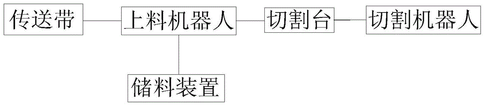 一种板材切割系统的制作方法