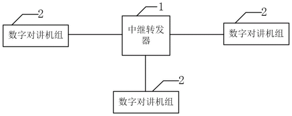 中继转发器组网通话系统的制作方法