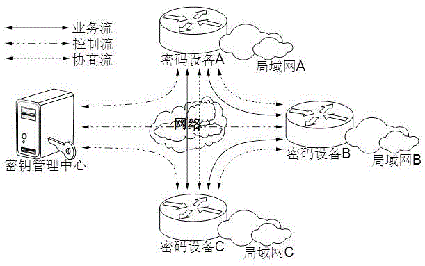 一种全密态条件下密钥切换的业务无中断实现方法与流程