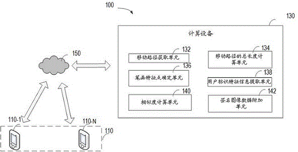 用于生成电子签名的方法、计算设备和计算机存储介质与流程