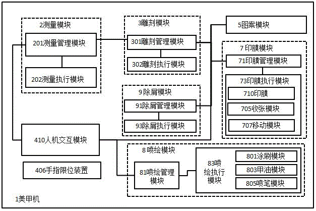 美甲机的制作方法