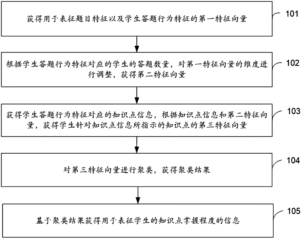 数据处理方法、电子设备及计算机可读介质与流程