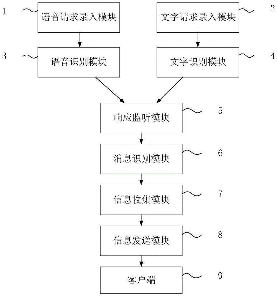 一种基于数据库注入测试的安全测试系统的制作方法